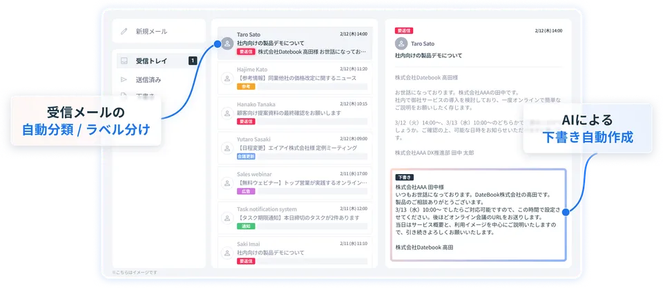 LazyAI for Mail - メール自動分類・下書き自動作成